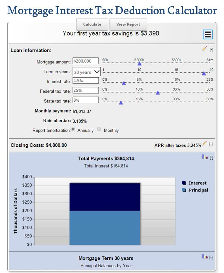 Free Mortgage Calculator MN The Ultimate Selection
