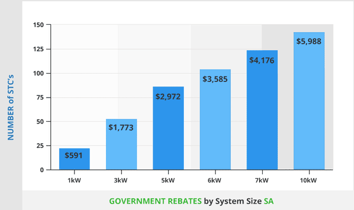 government-rebates-in-sa-by-system-sizes-rentersrebate-rentersrebate